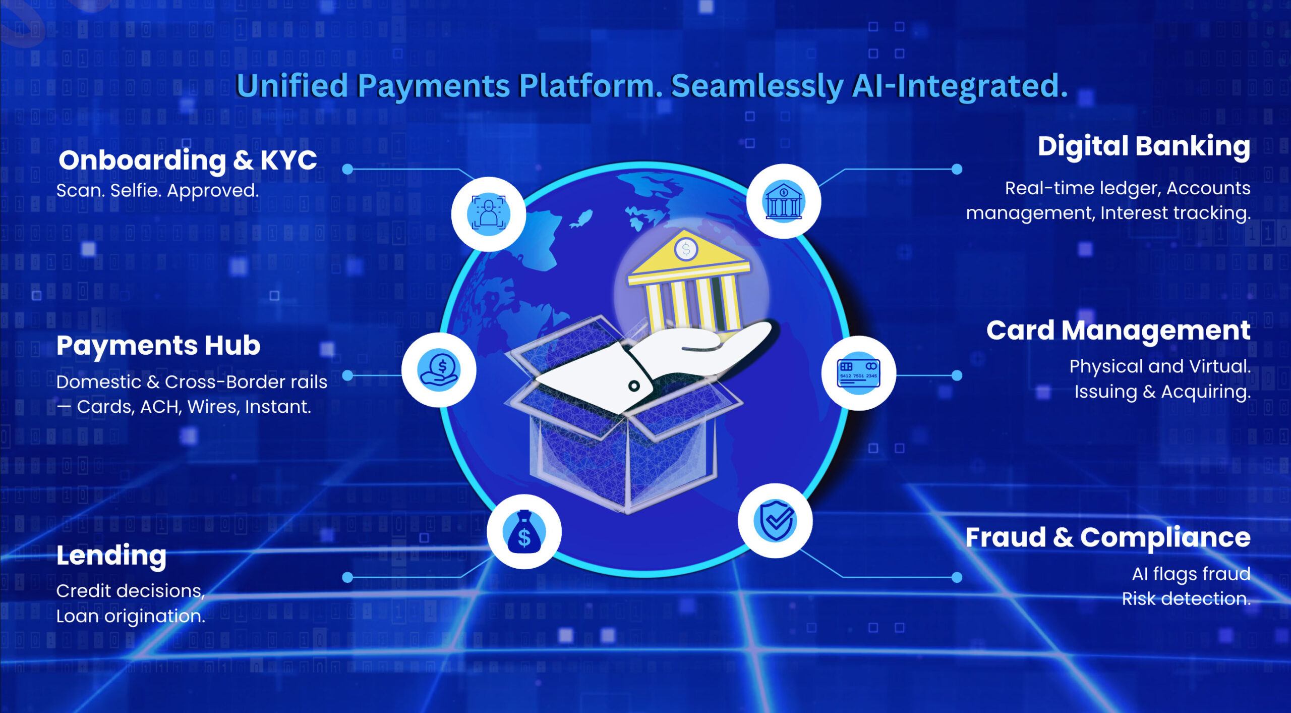 Bank-in-a-Box Digital Banking Platform | PayNways
