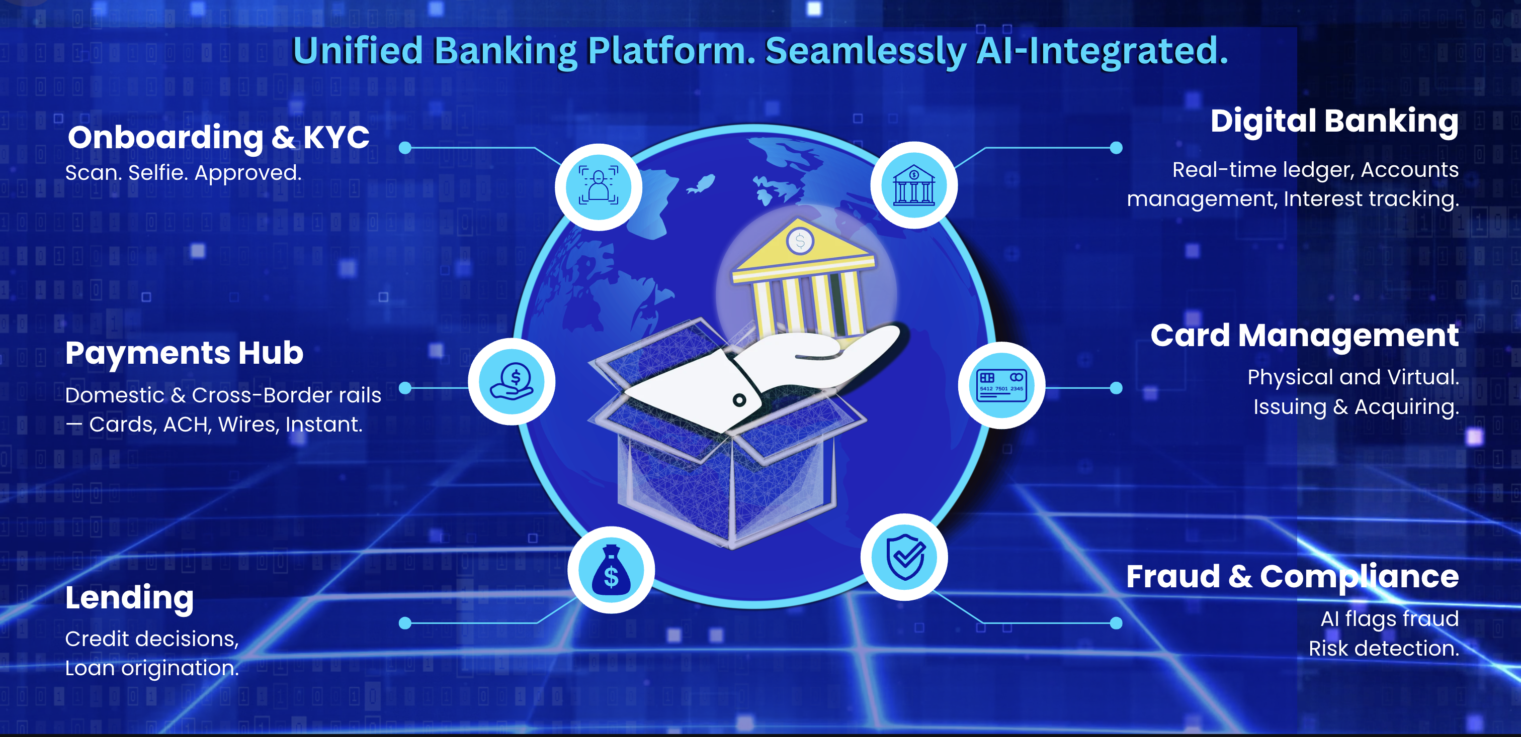 Bank-in-a-Box Digital Banking Platform by PayNways